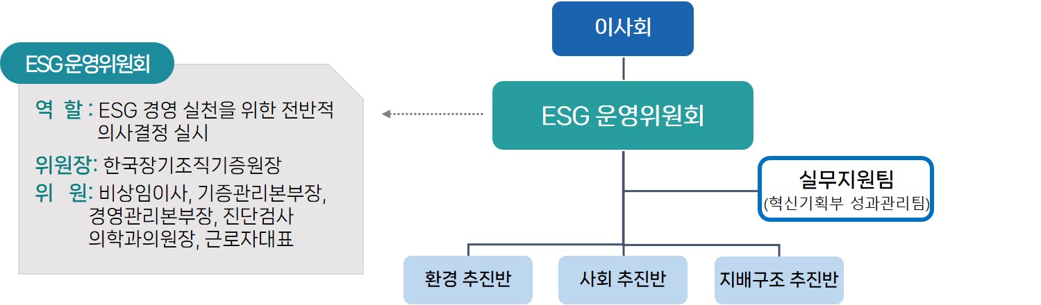 ESG 운영위원회 안내