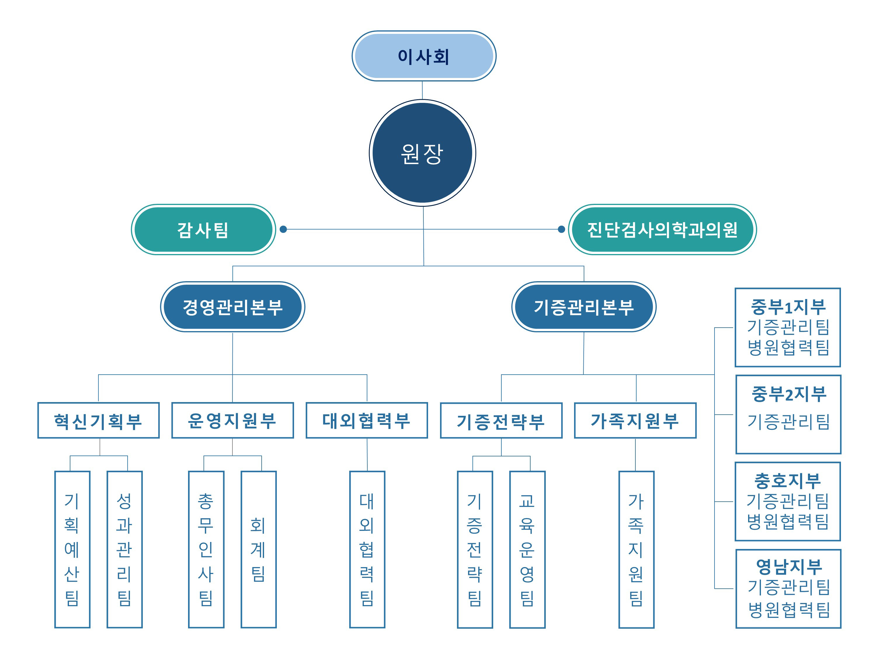 조직도 안내