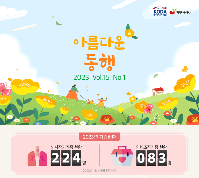 한국장기조직기증원 뉴스레터 메인배너, 2023년 기증현황 뇌사기증현황 224명, 인체조직기증현황 83명
