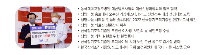 1. 개그맨 김경식 KBS 오수진 기상캐스터, 한국장기조직기증원 생명나눔 홍보대사 위촉, 2.8개 병원 생명나눔 응원 캠페인 진행, 3. 한국장기조직기증원 3인, 보건복지부 장관 표창, 4. 한국장기조직기증원 대한민국 교육기부 대상 수상, 5. 조선대학교 의과대학 축제 생명나눔 캠페인 진행, 6. 한국상담심리학과 대구가톨릭대학교병원과 업무 협약 