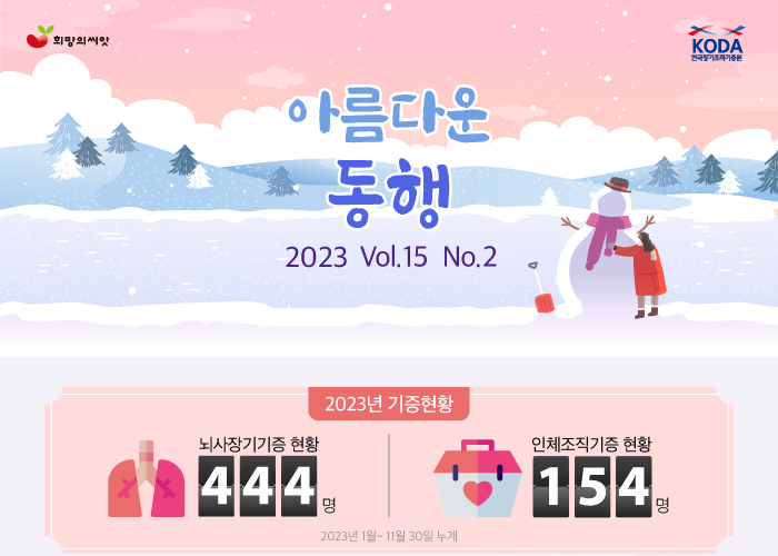 한국장기조직기증원 뉴스레터 메인배너, 2023년 기증현황 뇌사기증현황 224명, 인체조직기증현황 83명